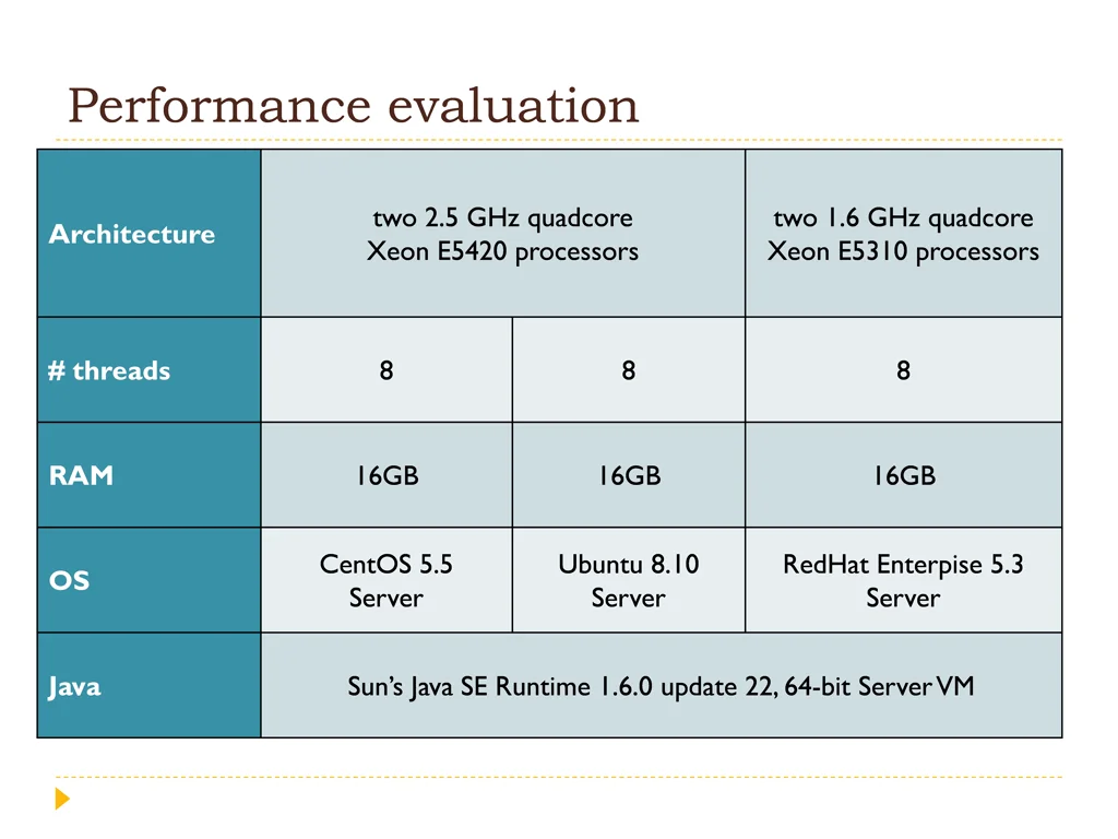 benchmarks