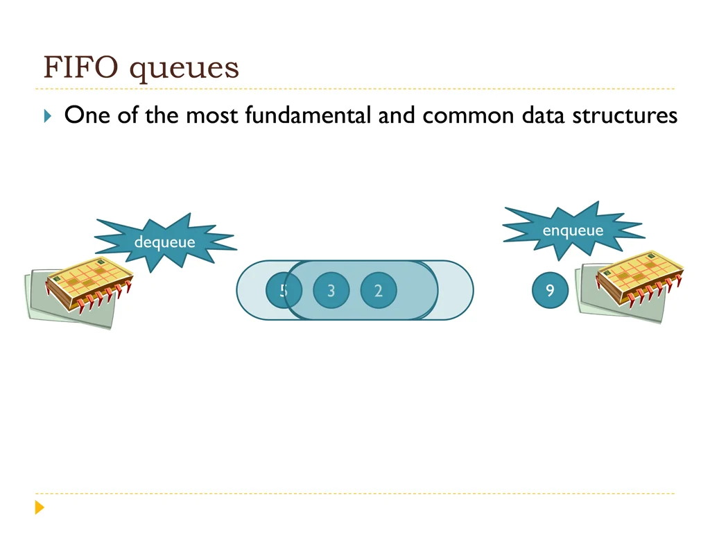 concurrent fifo queues