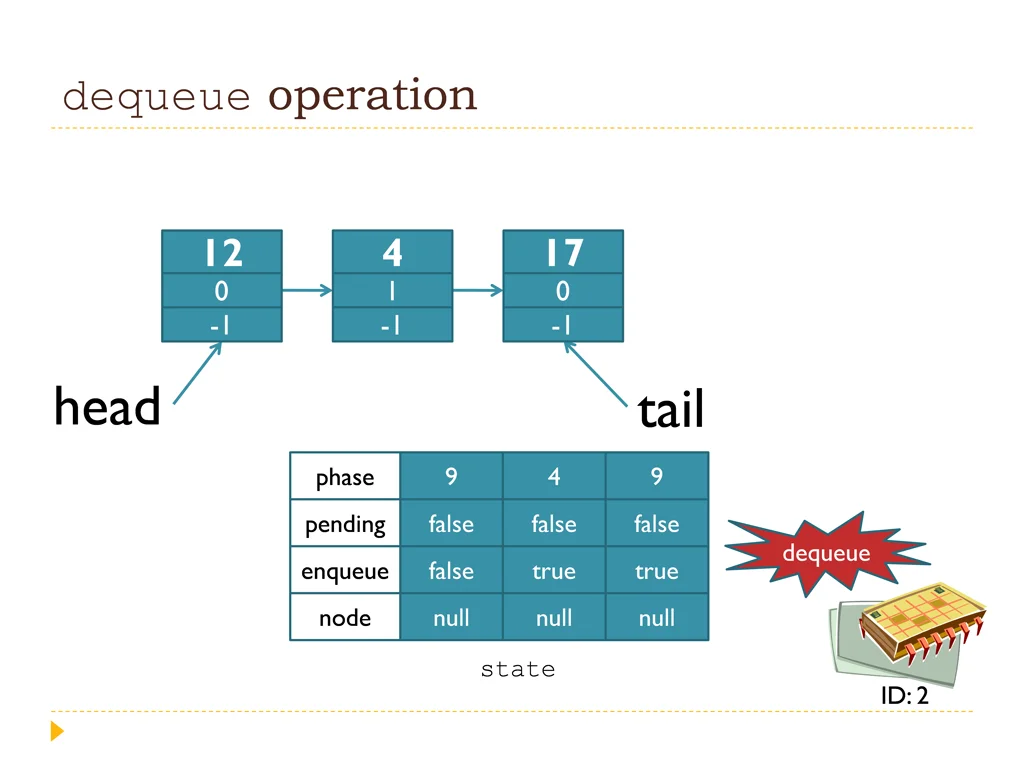 dequeue operation 1
