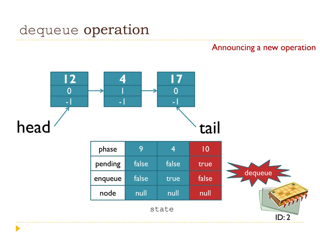 dequeue operation 2