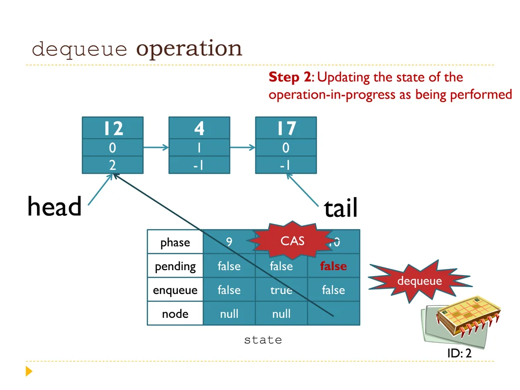 dequeue operation 5