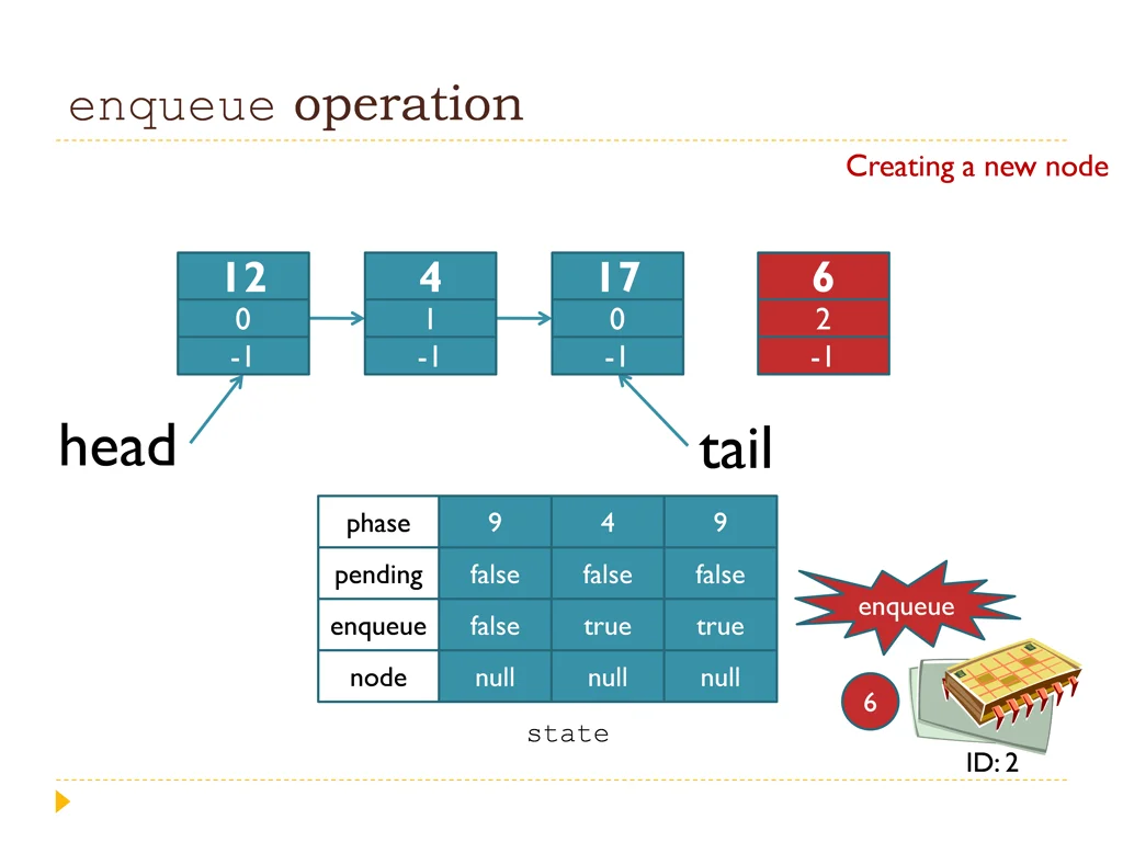 enqueue operation 1