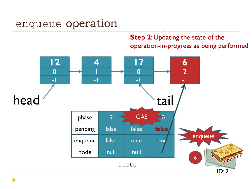 enqueue operation 4