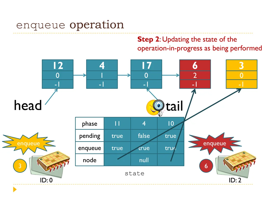 enqueue operation 8
