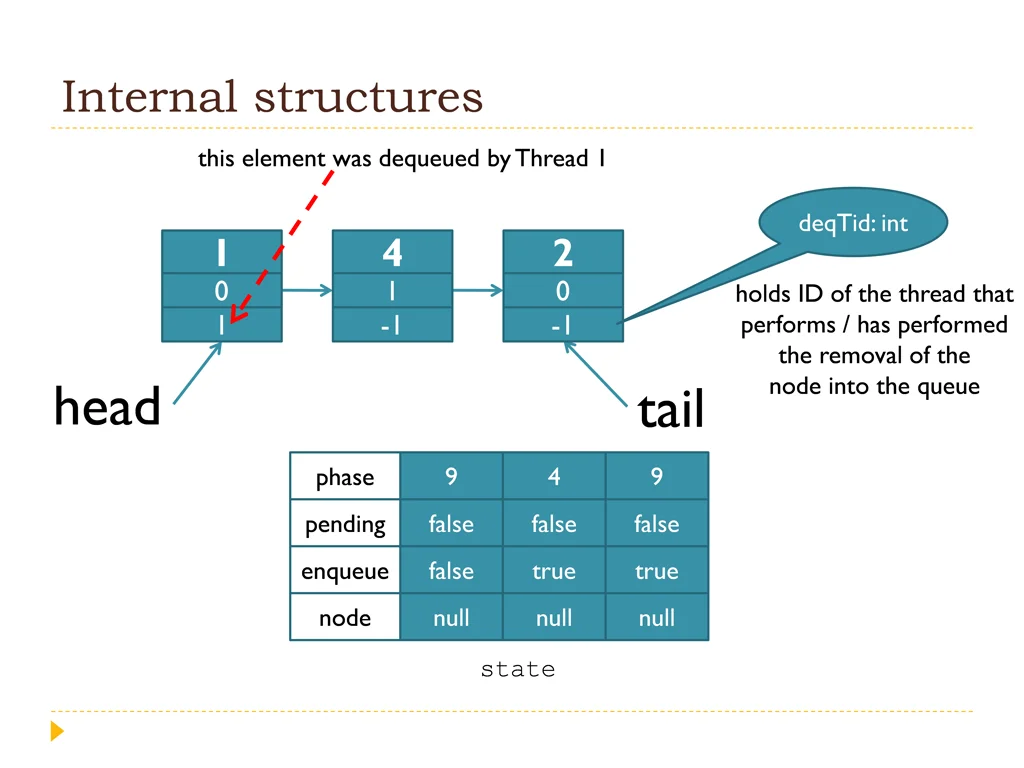 enqueue operation