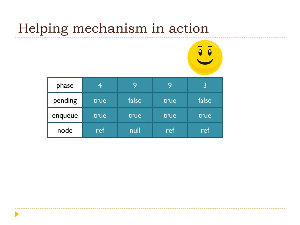 helping mechanism in action 1