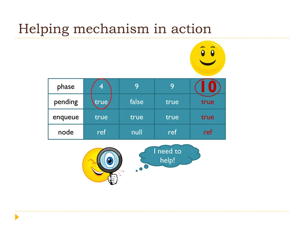 helping mechanism in action 2