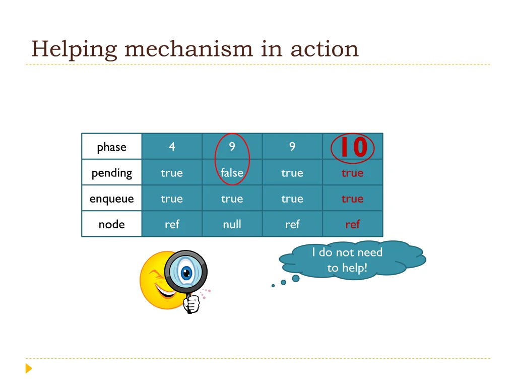 helping mechanism in action 3