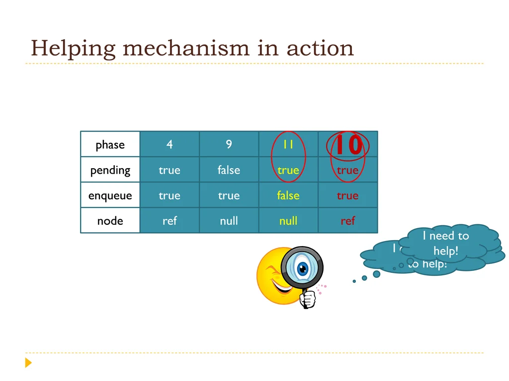 helping mechanism in action 4