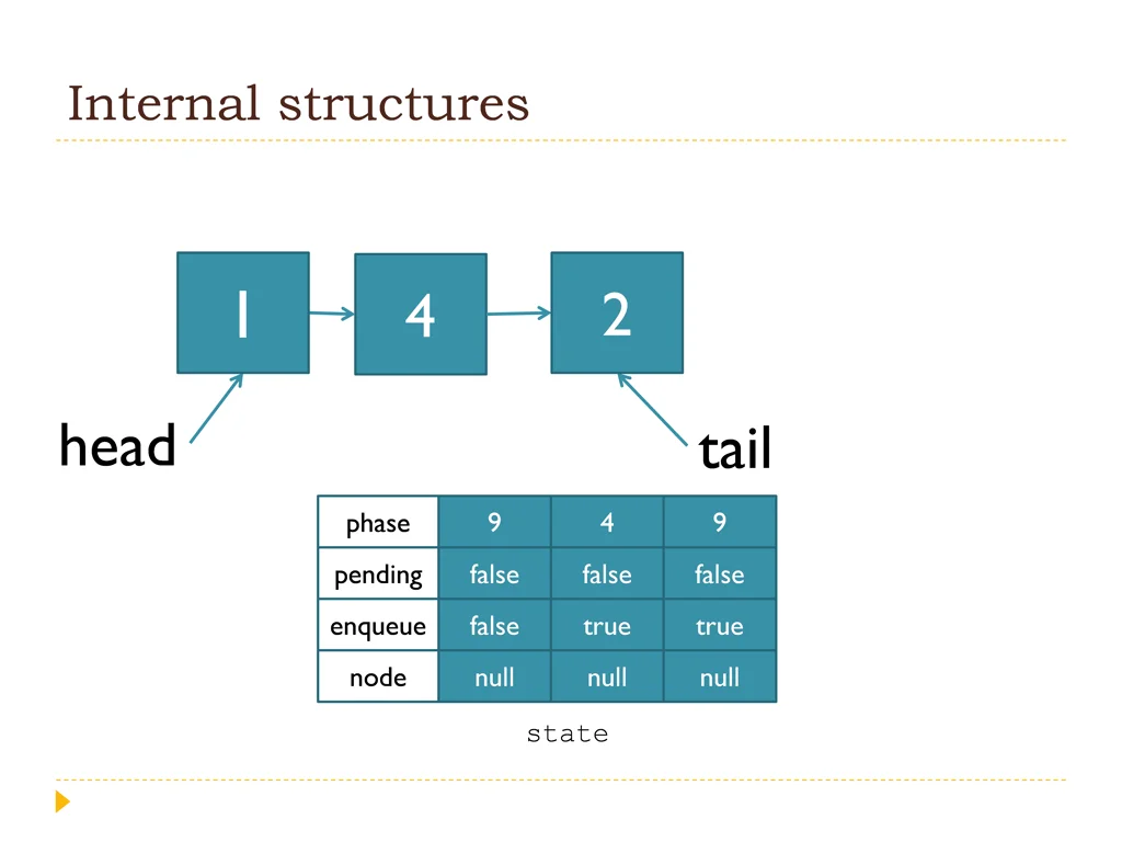 internal structures 1