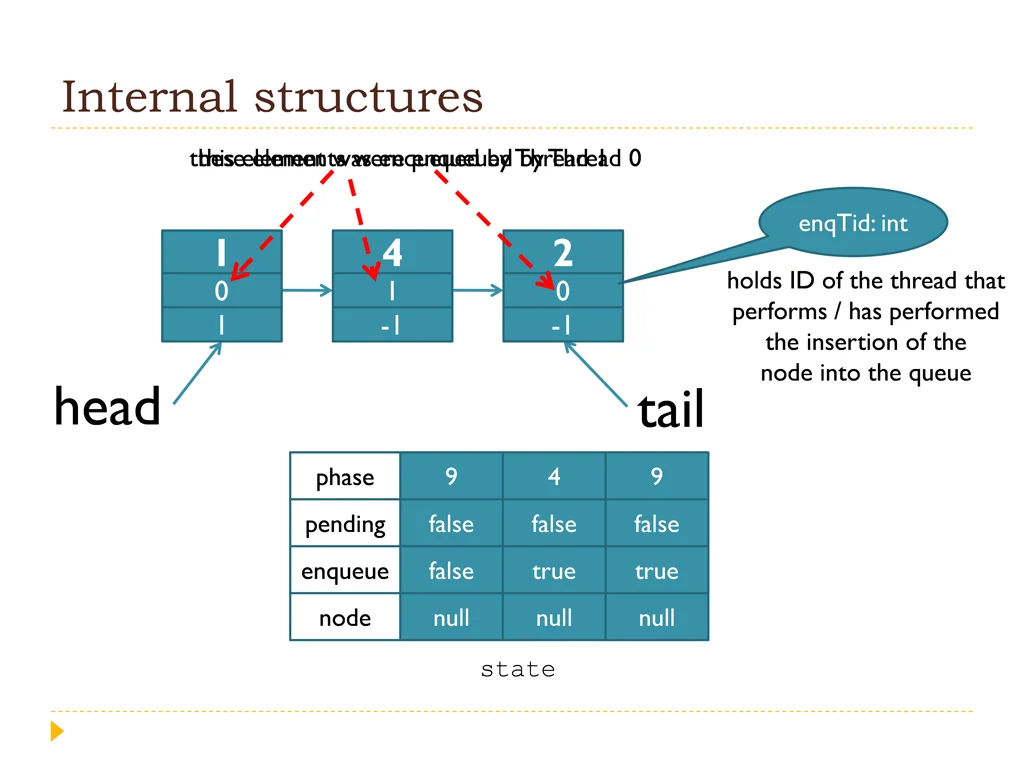 internal structures 2