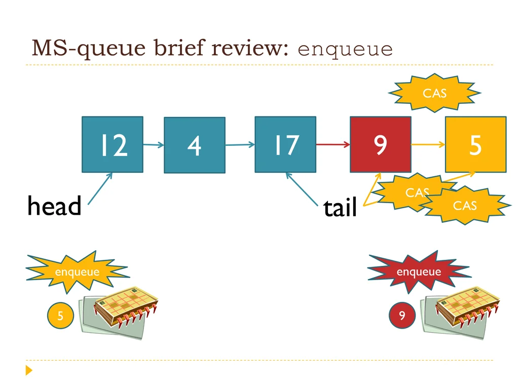 ms queue brief review dequeue