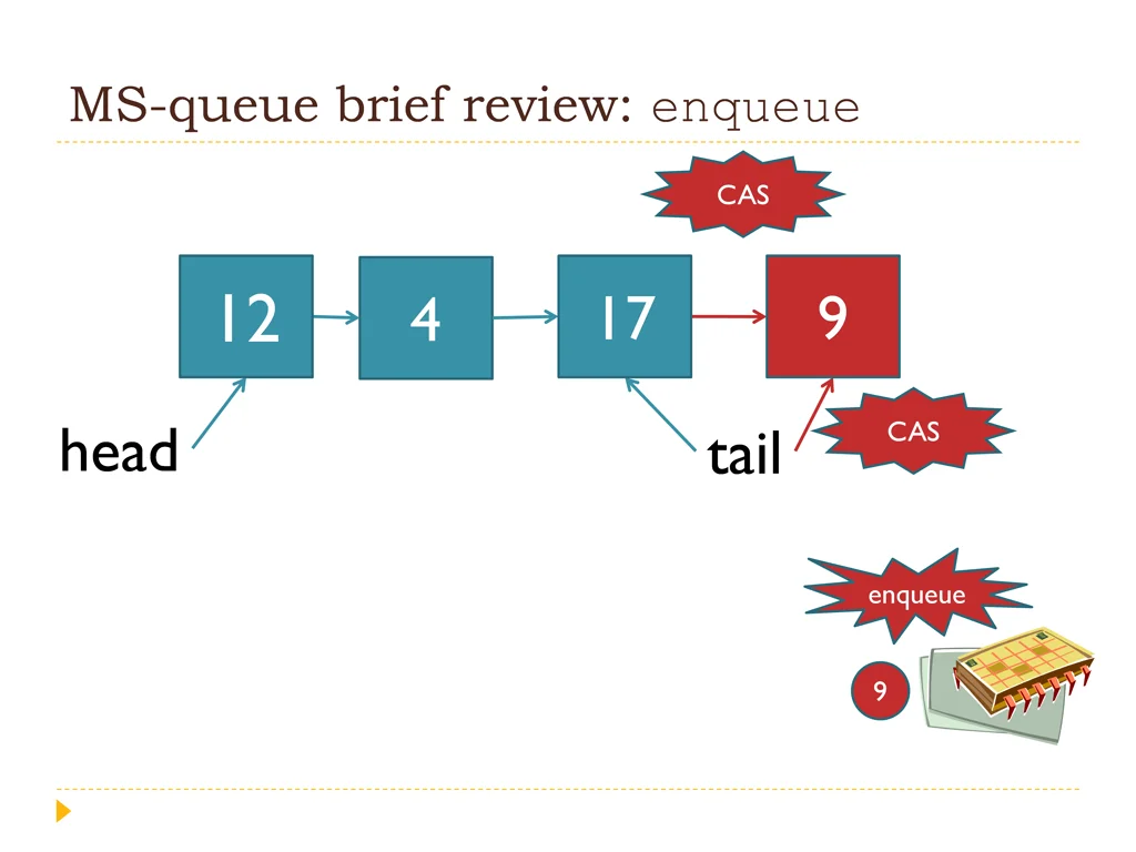 ms queue brief review enqueue 1