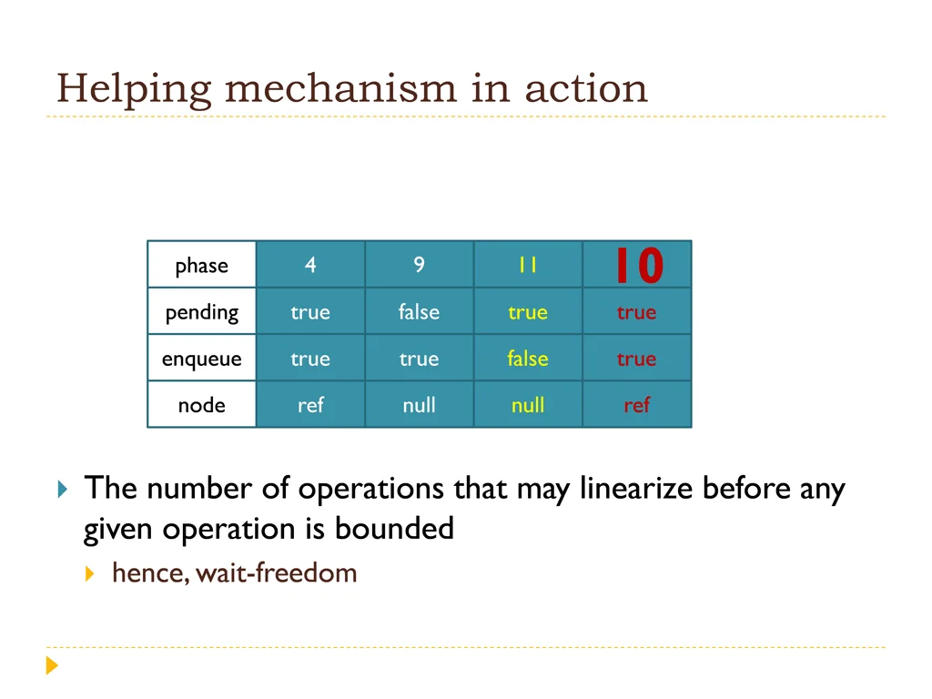 optimized helping