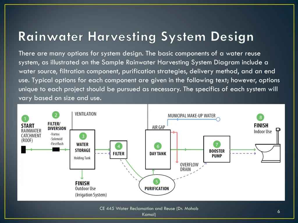 there are many options for system design