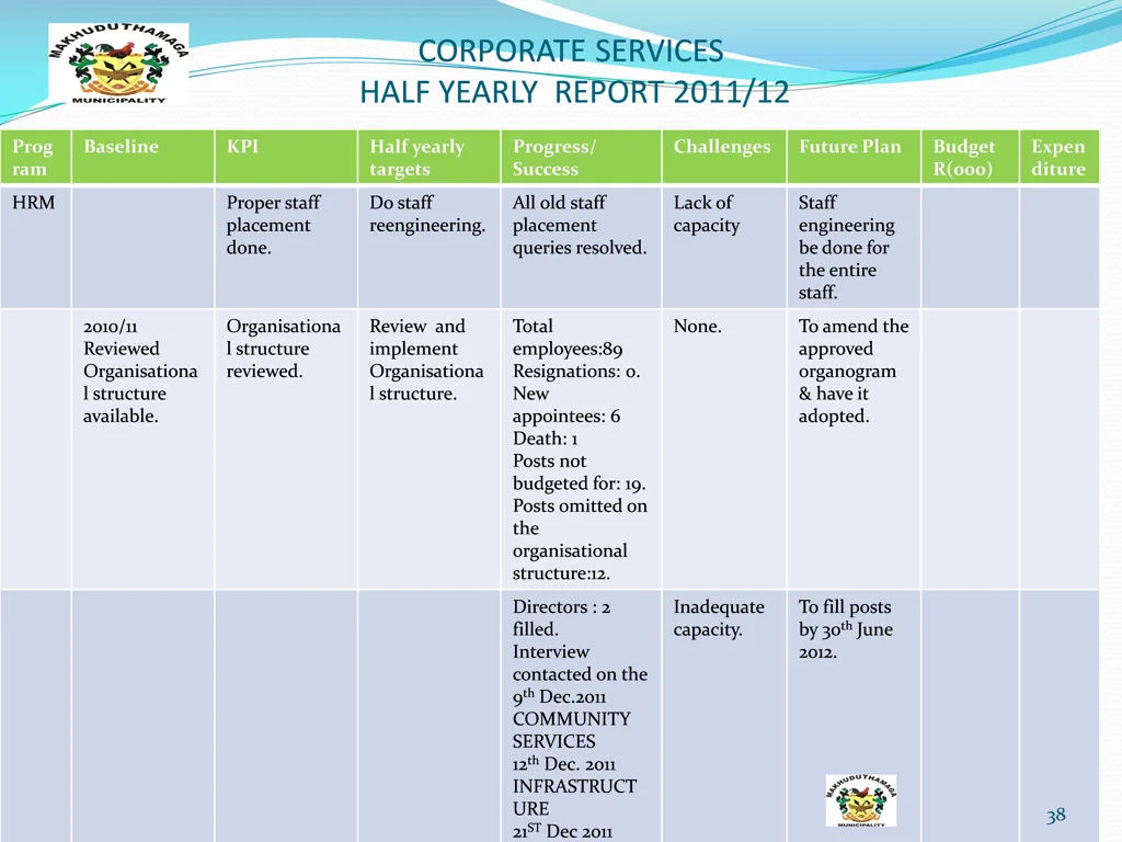corporate services half yearly report 2011 12 1