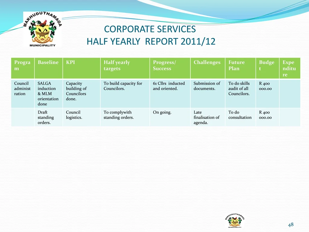 corporate services half yearly report 2011 12 10
