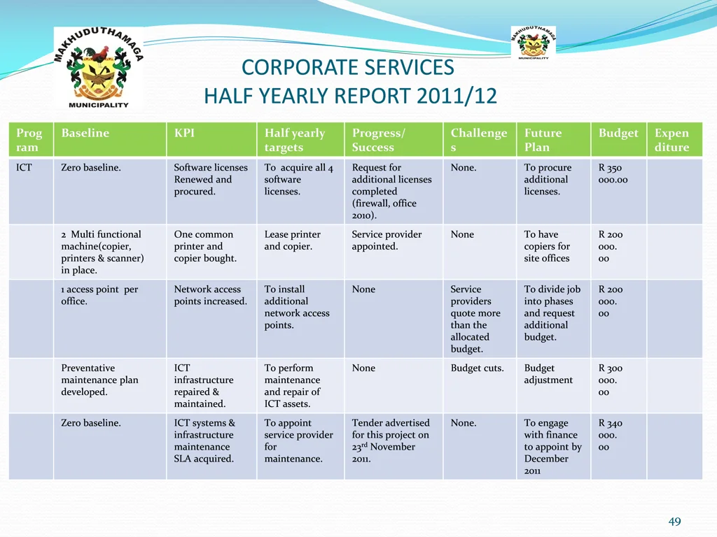 corporate services half yearly report 2011 12 11