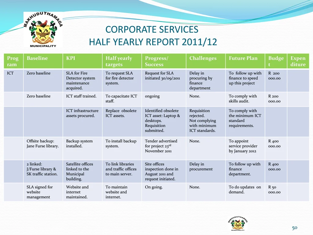 corporate services half yearly report 2011 12 12