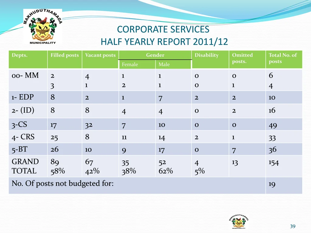 corporate services half yearly report 2011 12 2