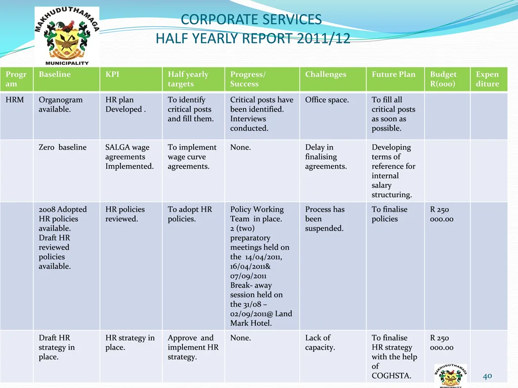 corporate services half yearly report 2011 12 3