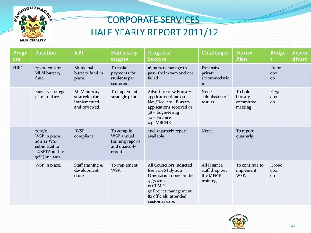 corporate services half yearly report 2011 12 4