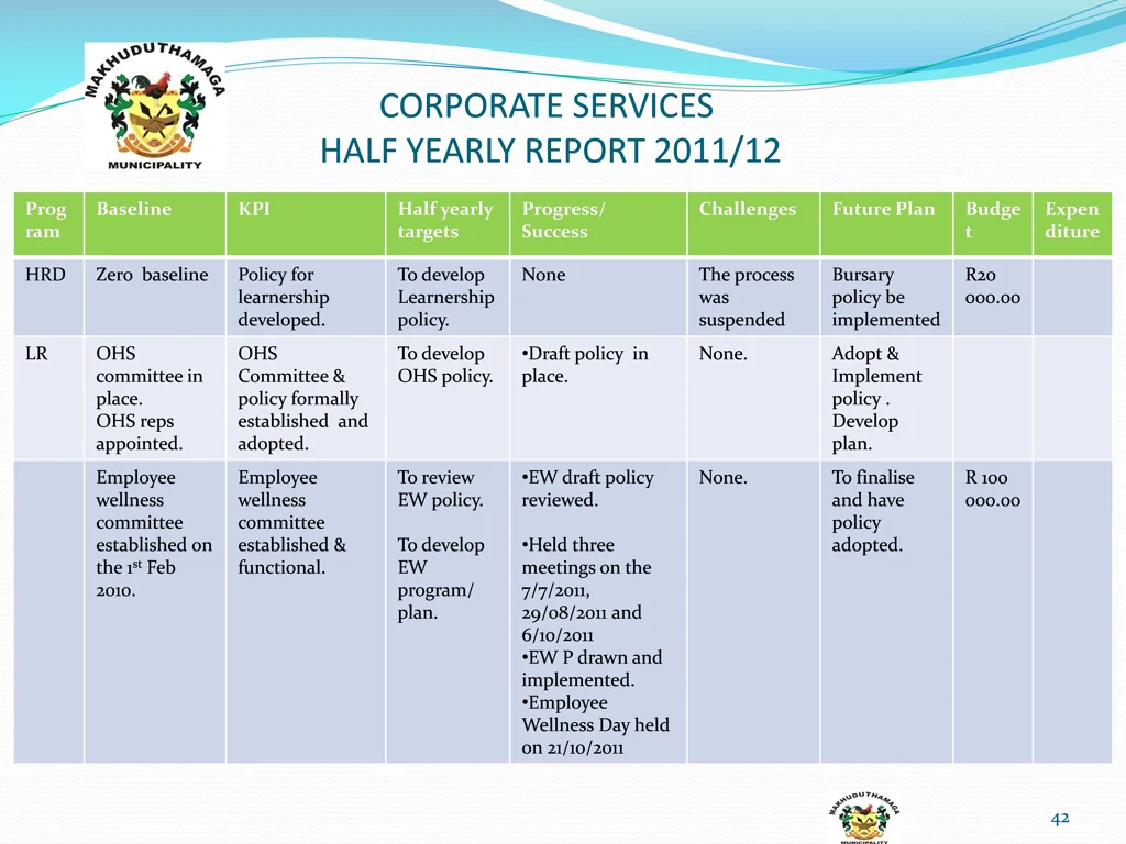 corporate services half yearly report 2011 12 5