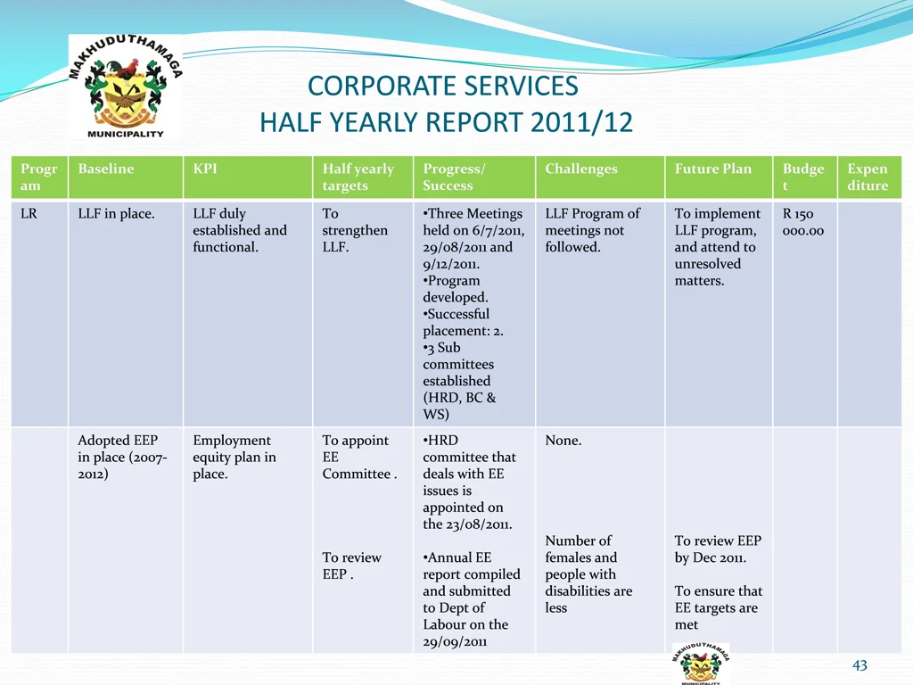corporate services half yearly report 2011 12 6