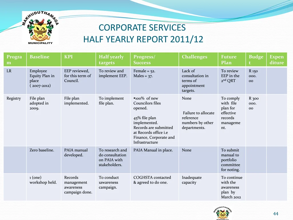 corporate services half yearly report 2011 12 7