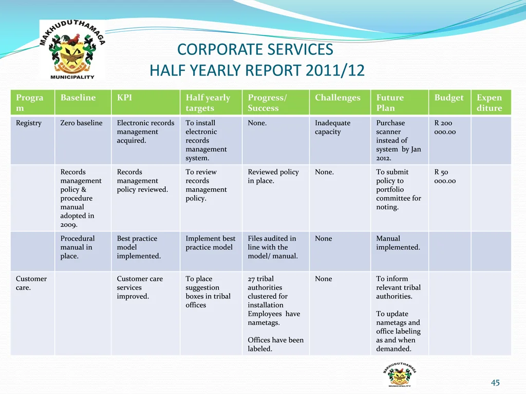 corporate services half yearly report 2011 12 8