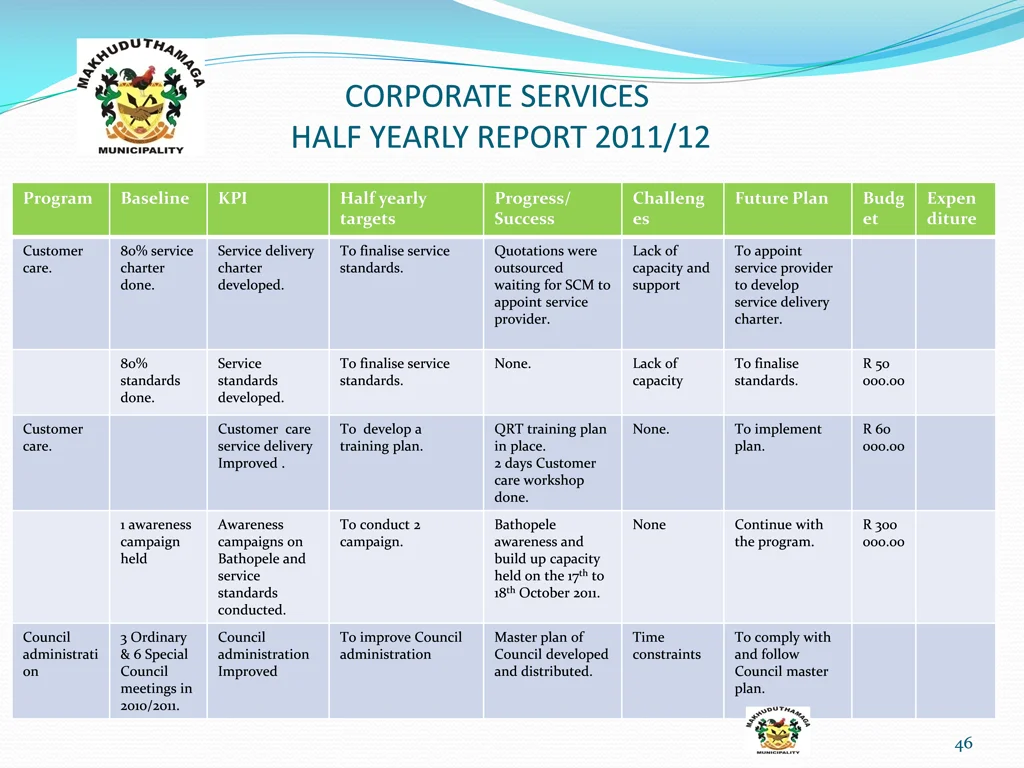 corporate services half yearly report 2011 12 9