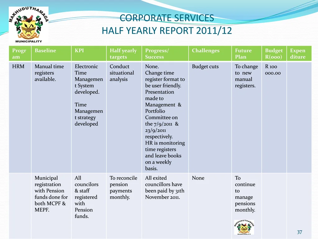 corporate services half yearly report 2011 12