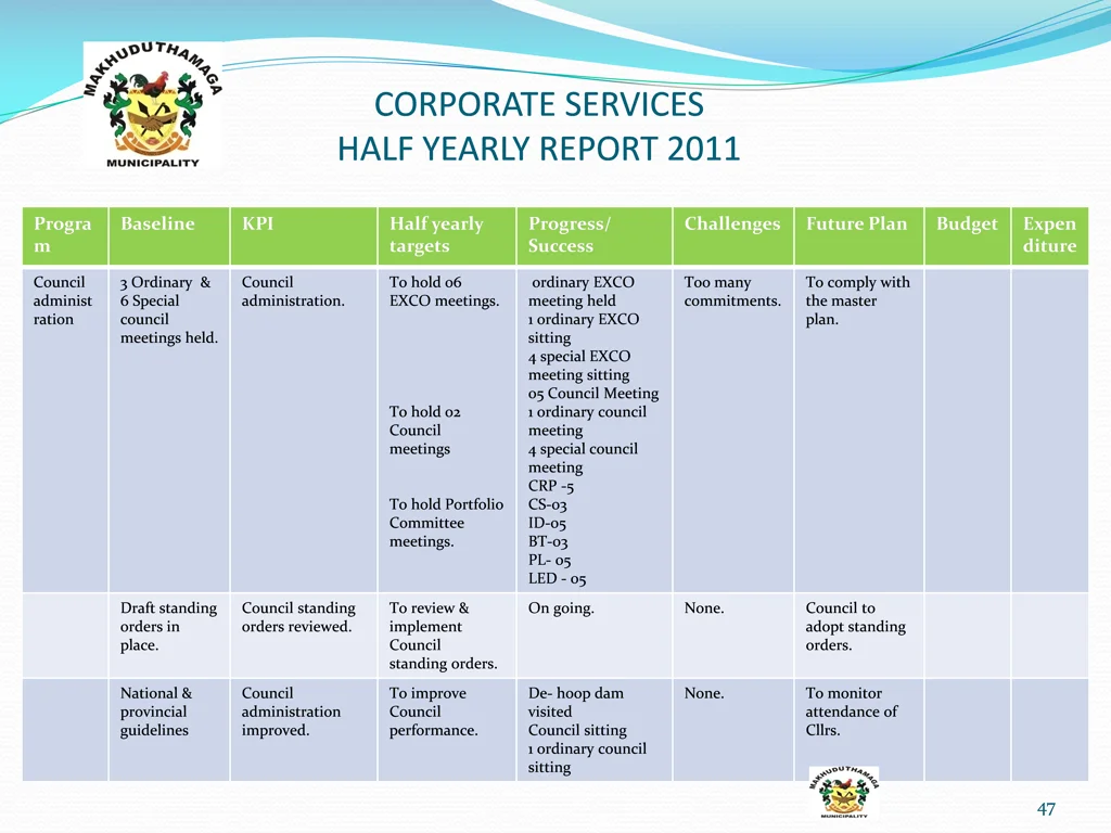 corporate services half yearly report 2011