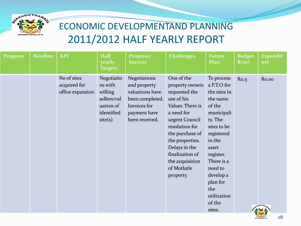 economic developmentand planning 2011 2012 half 1