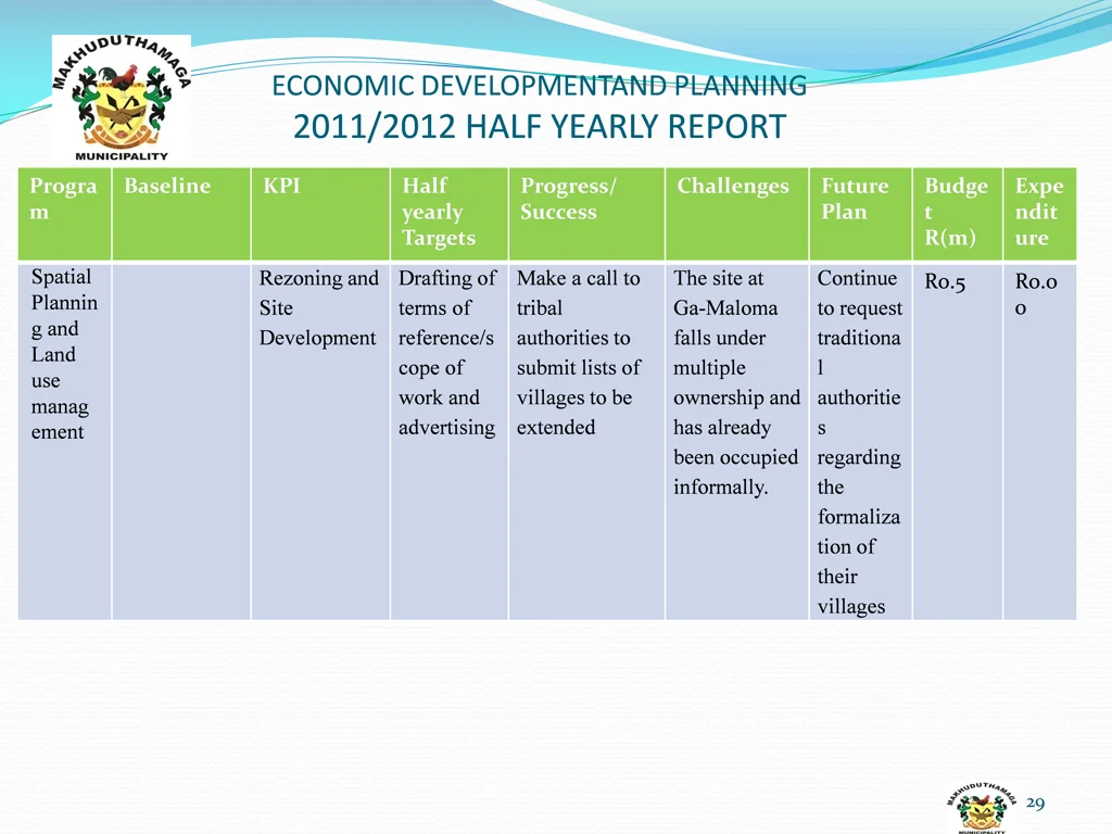 economic developmentand planning 2011 2012 half 2
