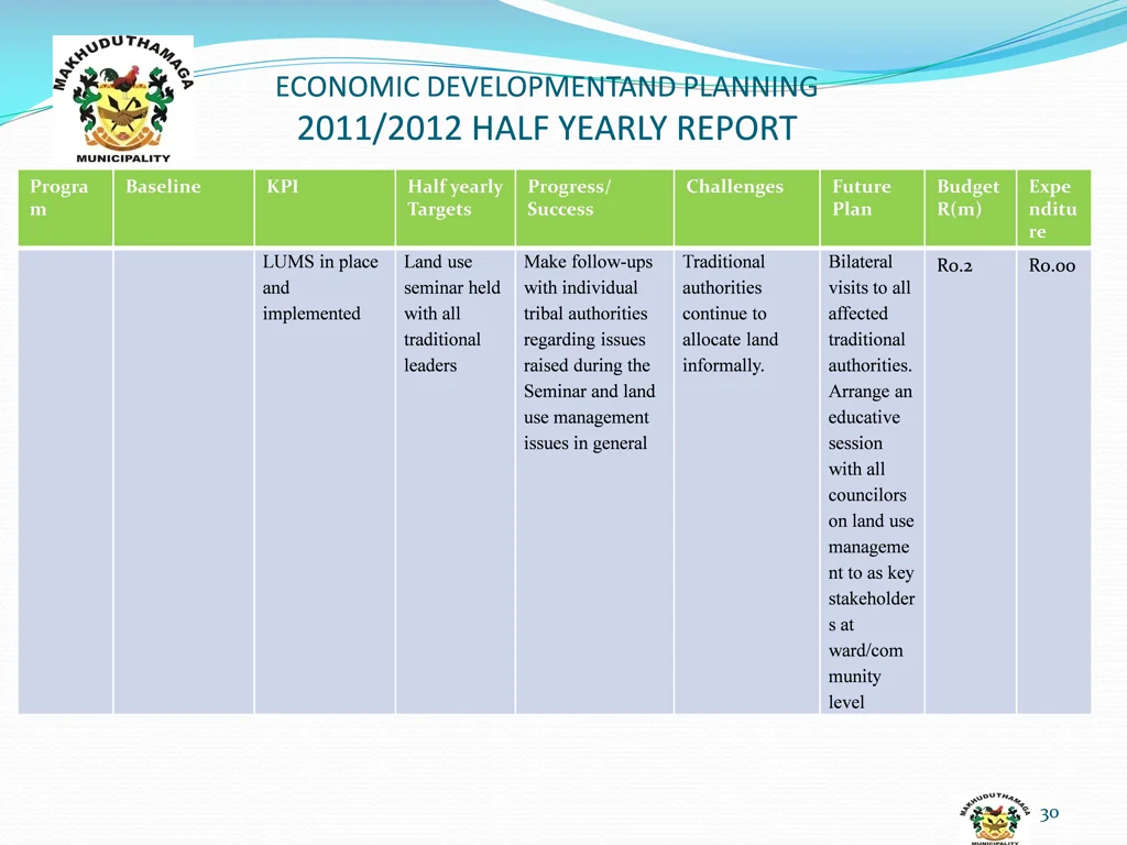 economic developmentand planning 2011 2012 half 3