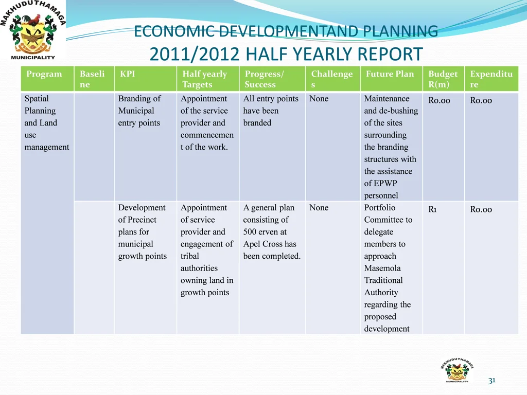 economic developmentand planning 2011 2012 half 4