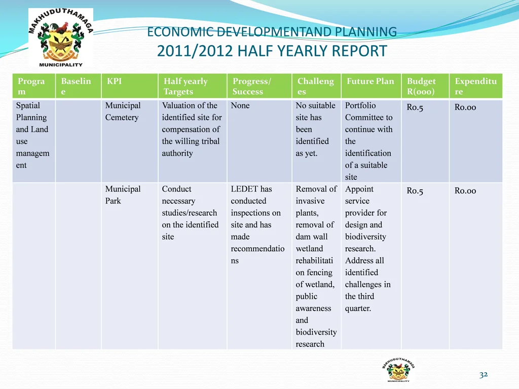 economic developmentand planning 2011 2012 half 5