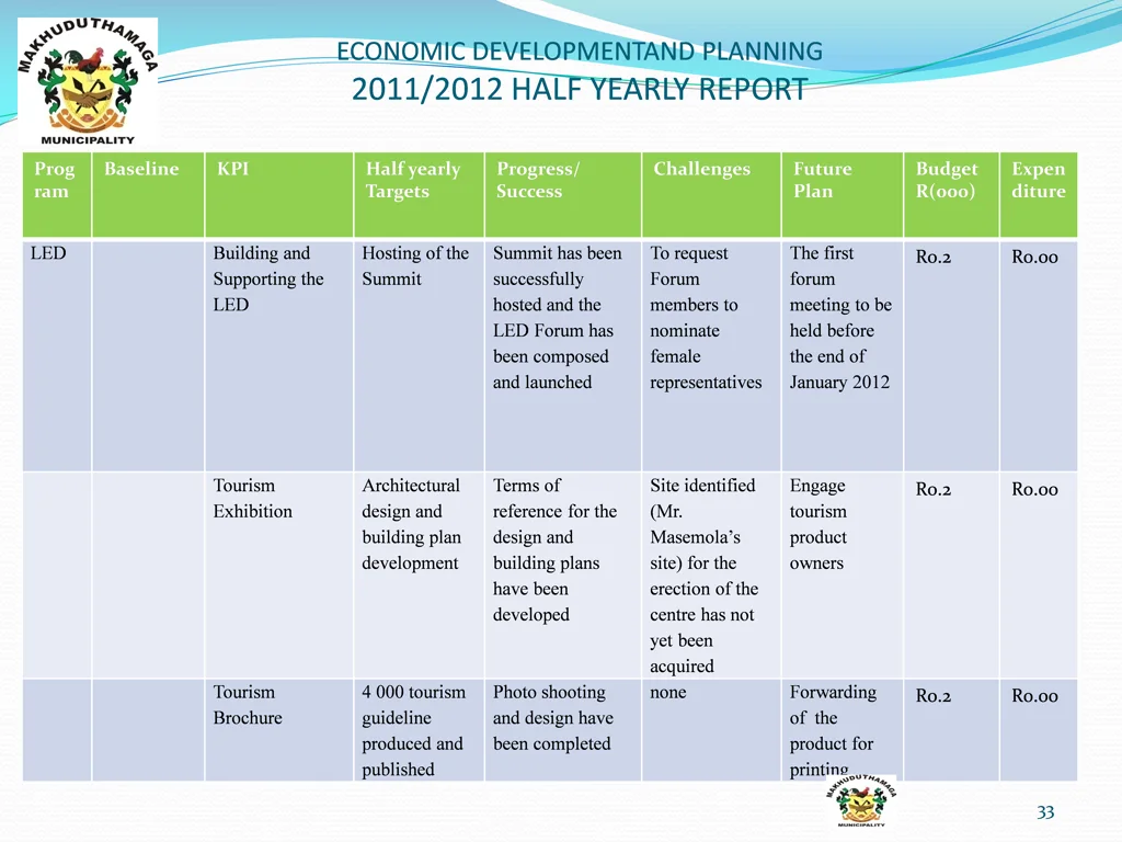 economic developmentand planning 2011 2012 half 6