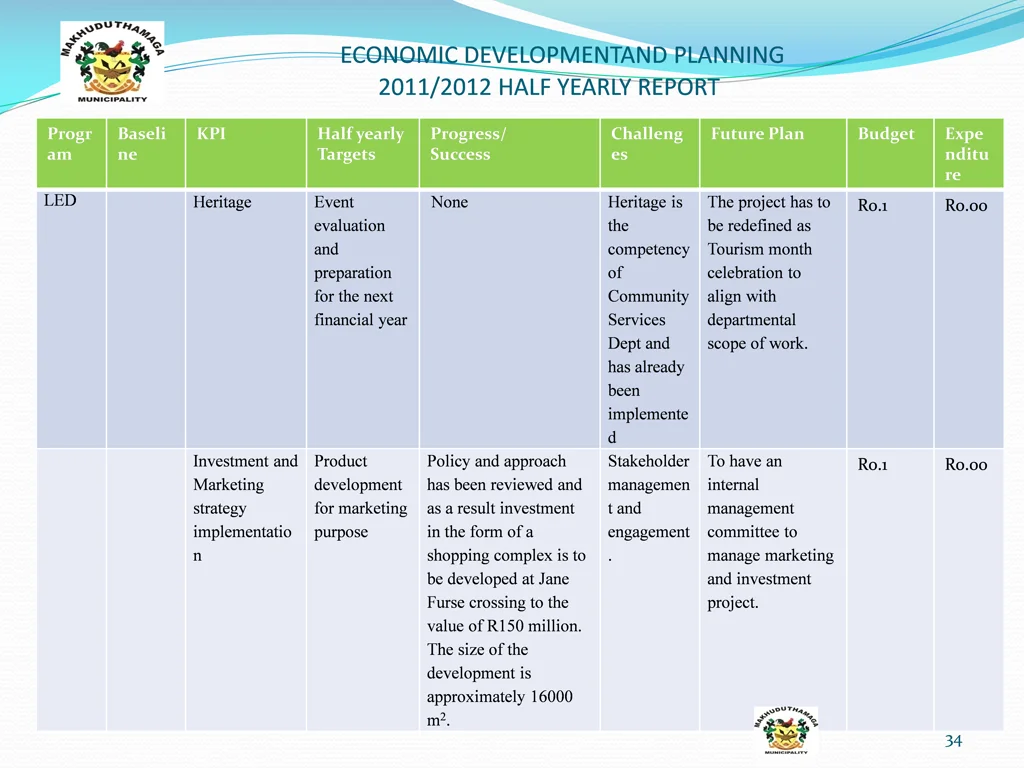 economic developmentand planning 2011 2012 half 7