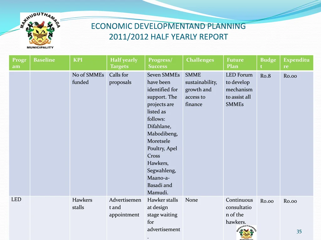 economic developmentand planning 2011 2012 half 8