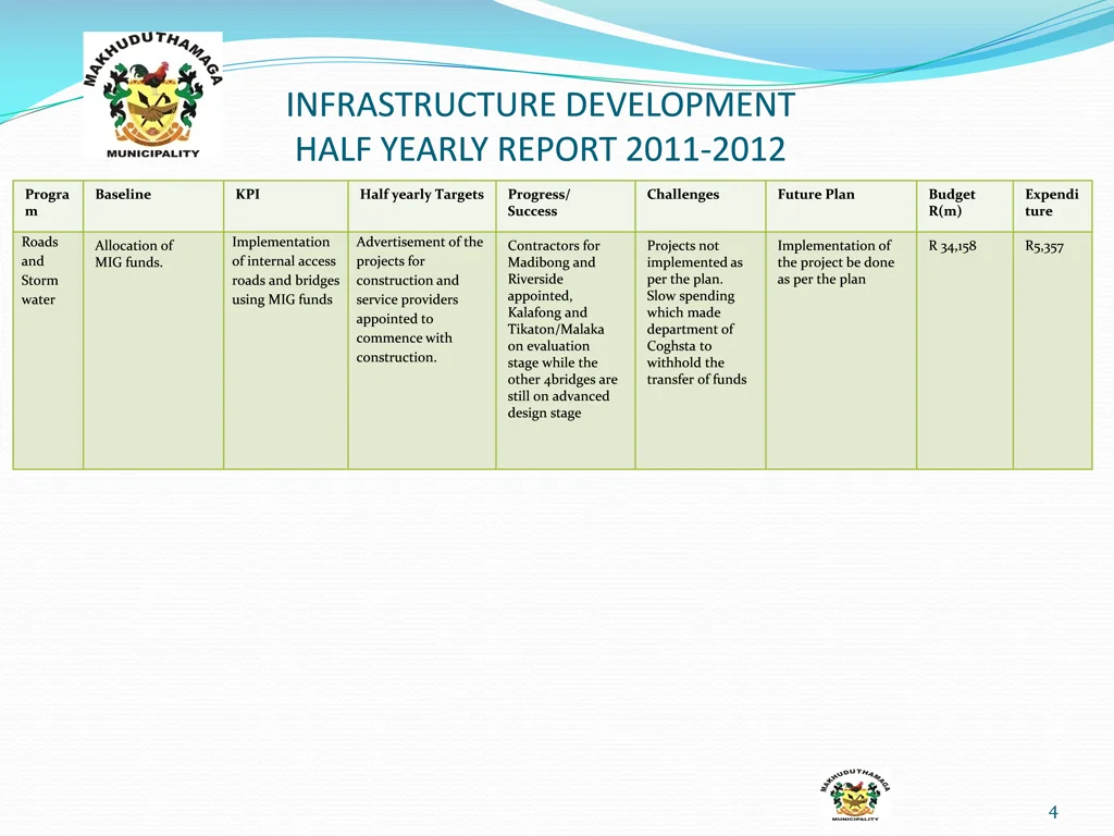 infrastructure development half yearly report 1