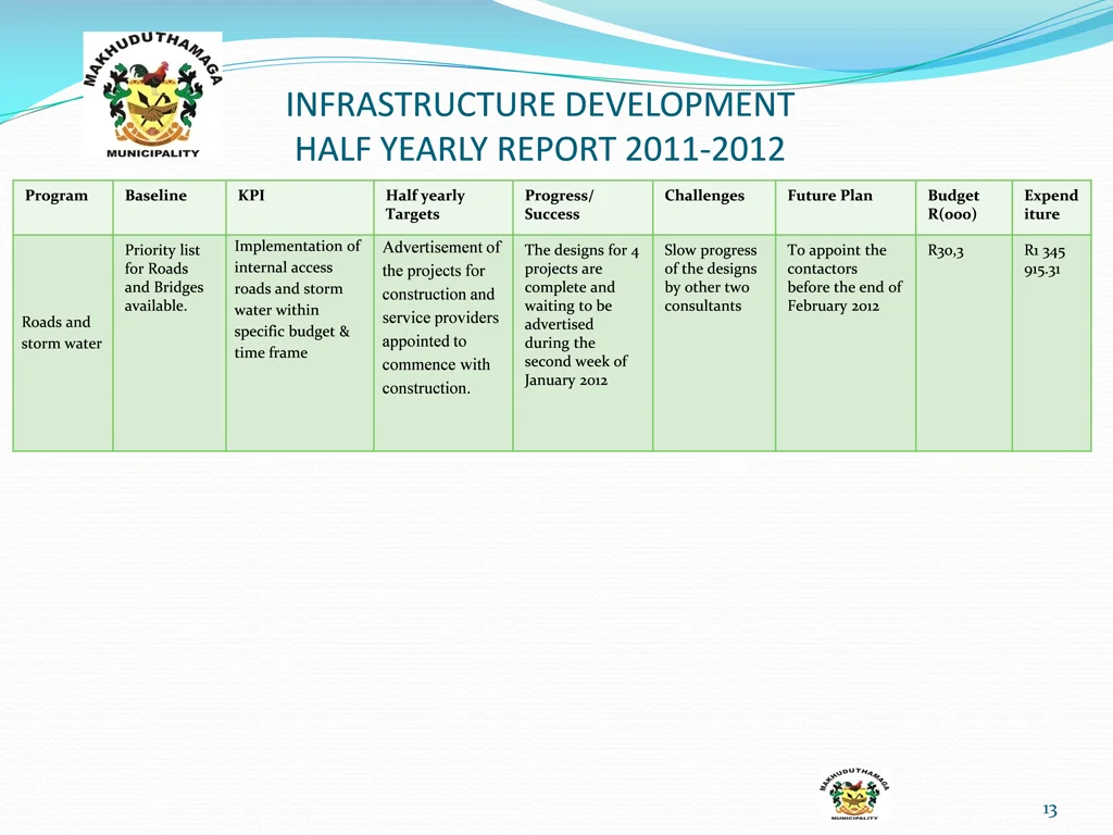 infrastructure development half yearly report 10
