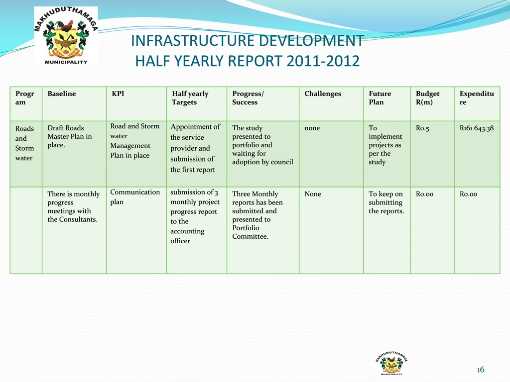 infrastructure development half yearly report 13