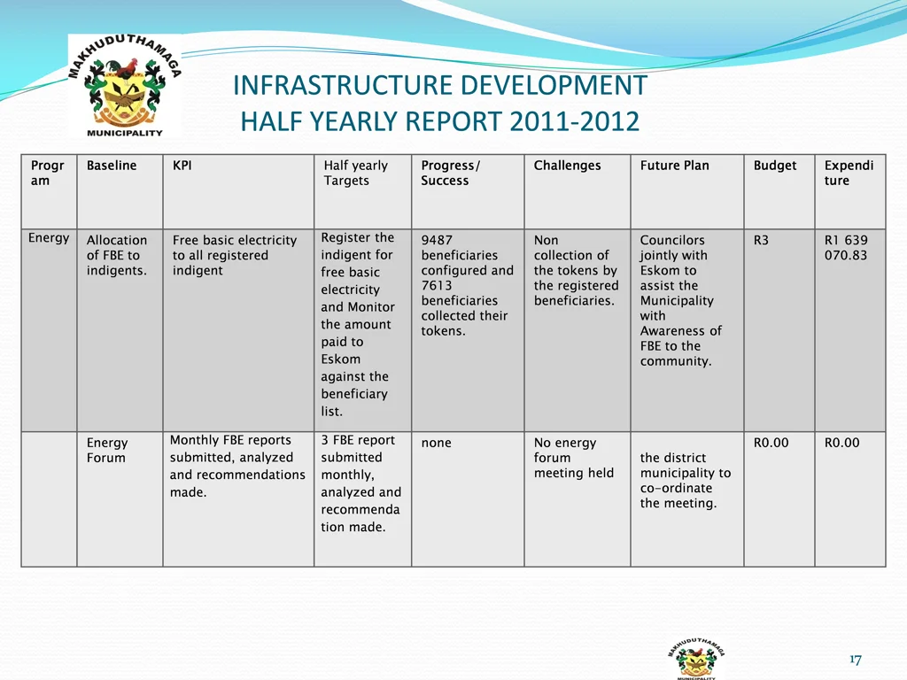 infrastructure development half yearly report 14