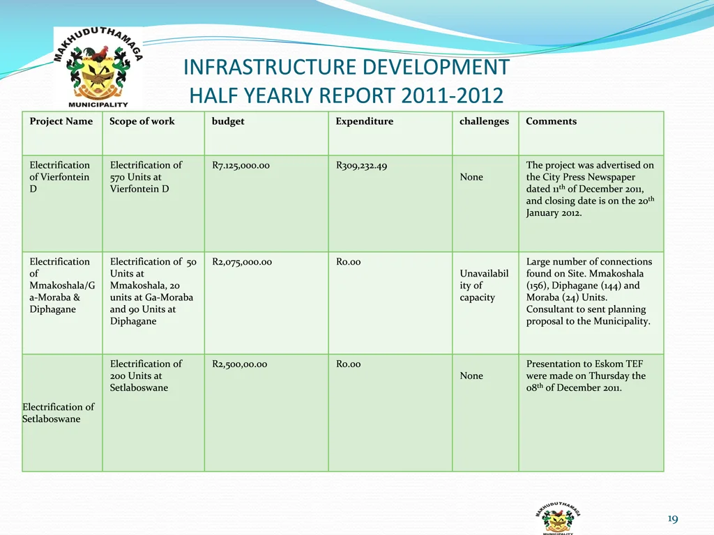 infrastructure development half yearly report 16