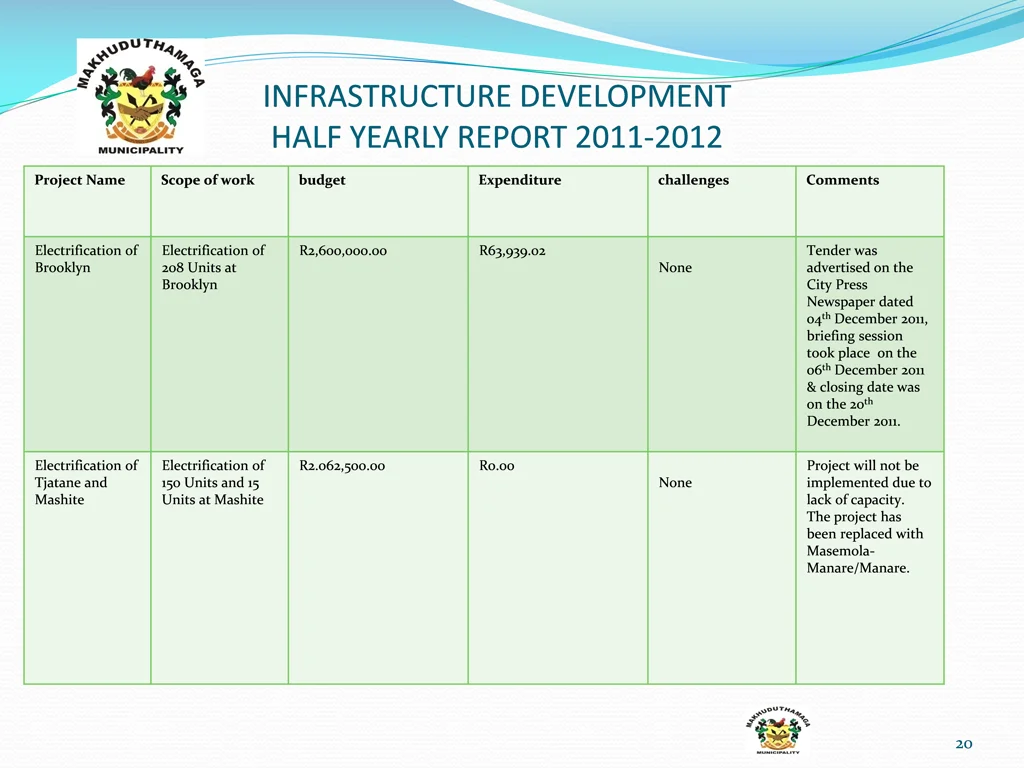 infrastructure development half yearly report 17
