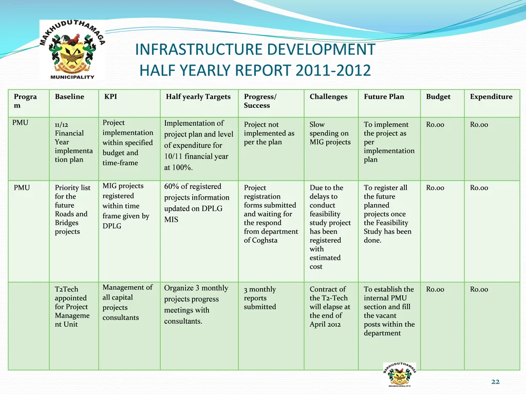 infrastructure development half yearly report 19
