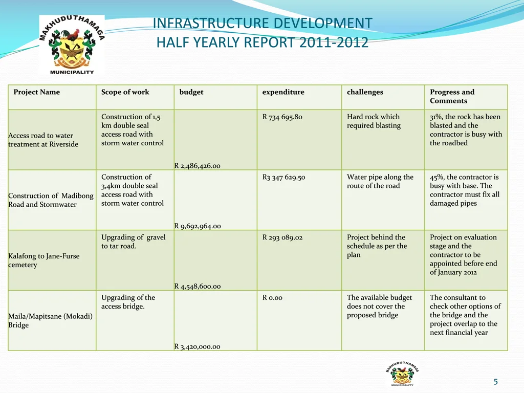 infrastructure development half yearly report 2