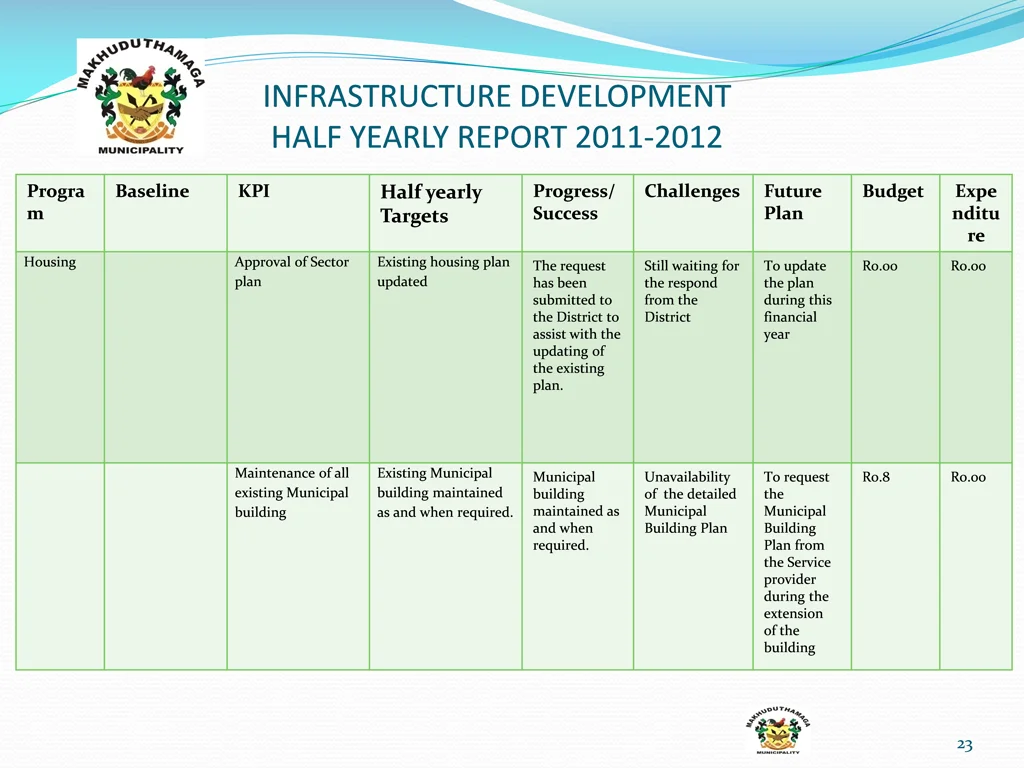 infrastructure development half yearly report 20